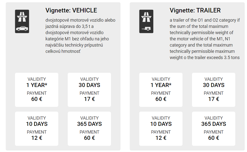 Examples of Costs for Vignette in a country in Europe